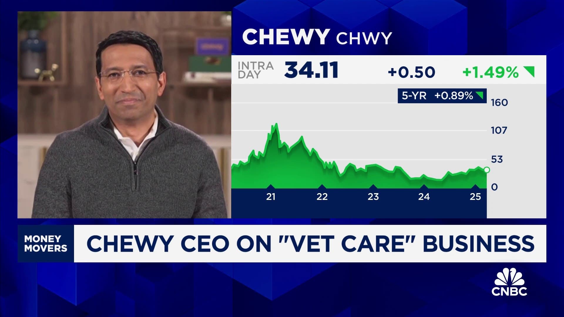 Chewy is well-insulated against tariff impact: CEO Sumit Singh